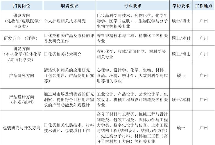蓝月亮校园招聘方案有何亮点?-图3 蓝月亮校园招聘方案有何亮点?-图3