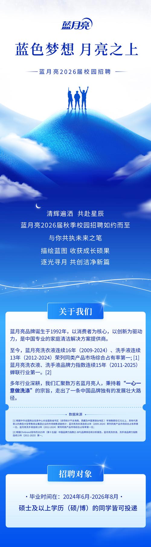 蓝月亮校园招聘方案有何亮点?-图1 蓝月亮校园招聘方案有何亮点?-图1