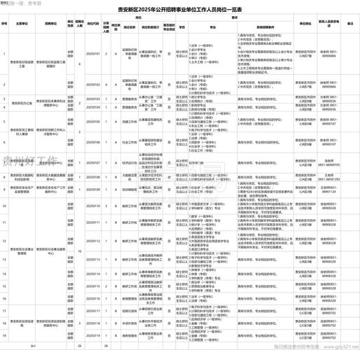 2025遵义事业单位招聘何时出公告?-图1 2025遵义事业单位招聘何时出公告?-图1