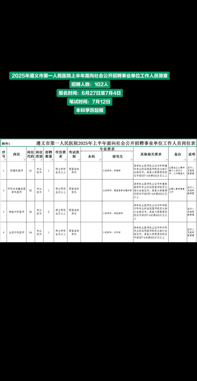 2025遵义事业单位招聘何时出公告?-图2 2025遵义事业单位招聘何时出公告?-图2