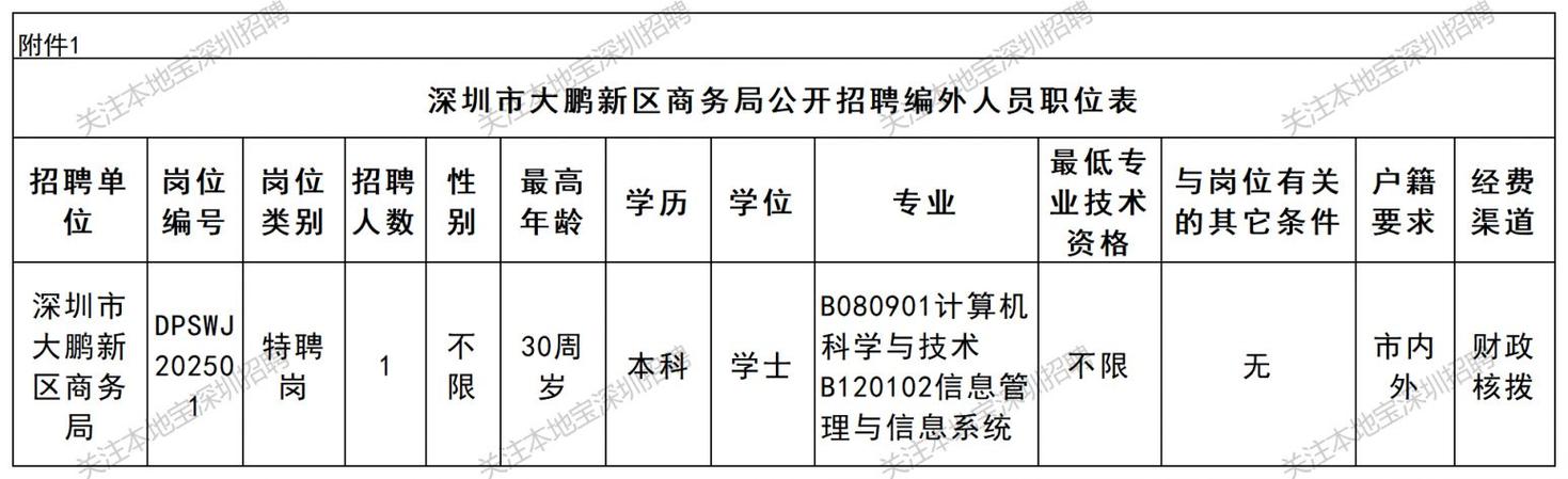 2025深圳事业单位招聘何时发布?-图1 2025深圳事业单位招聘何时发布?-图1