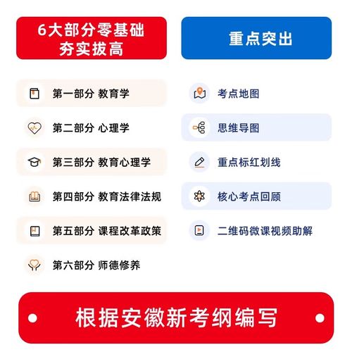 安徽中小学教师招聘考试系统怎么用?-图3 安徽中小学教师招聘考试系统怎么用?-图3