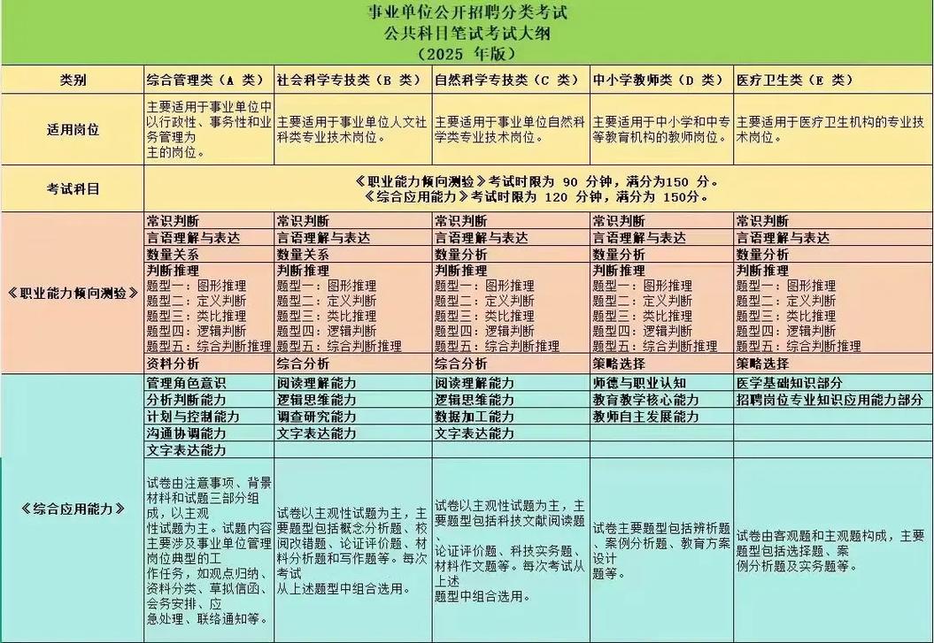 2025深圳事业单位考试大纲有何变化?-图2 2025深圳事业单位考试大纲有何变化?-图2