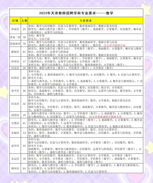 天津小学教师招聘公告有何具体要求?-图3 天津小学教师招聘公告有何具体要求?-图3