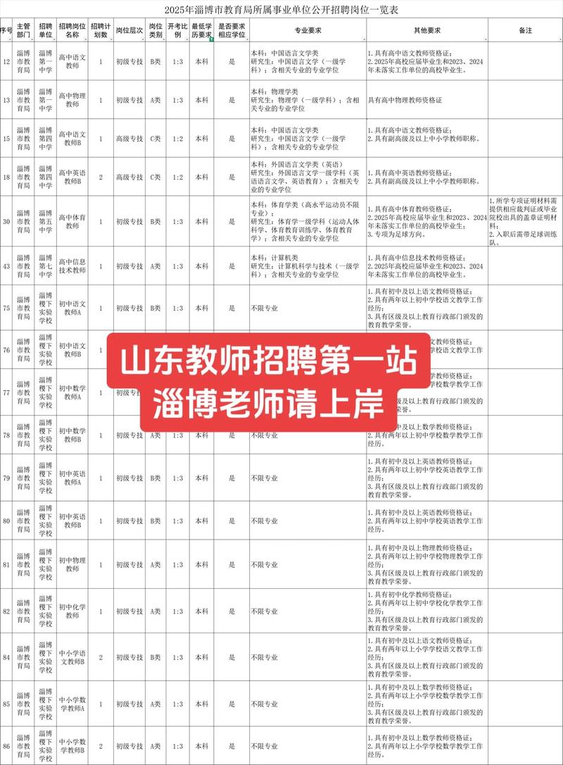 2025淄博事业单位何时报名?-图1 2025淄博事业单位何时报名?-图1