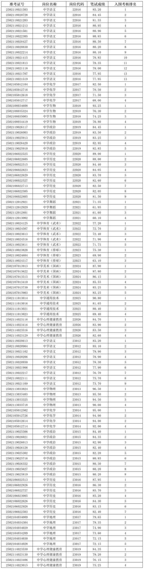 2025长沙骨干教师招聘何时启动？-图2