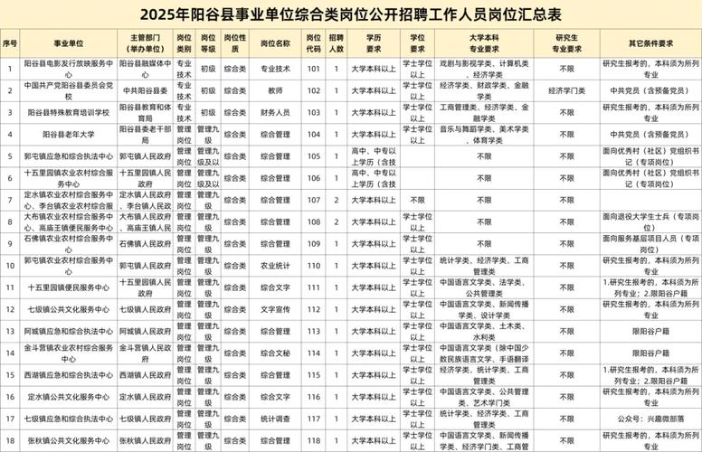 2025安徽事业单位招聘何时发布？-图3