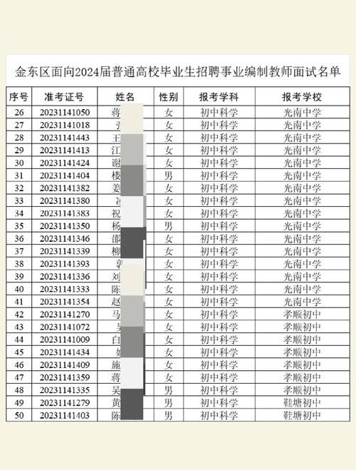 2025金华金东教师招聘何时启动?-图1 2025金华金东教师招聘何时启动?-图1