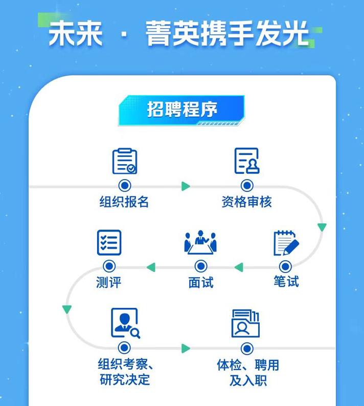 武汉2025校招,何时启动?有哪些岗位?-图3 武汉2025校招,何时启动?有哪些岗位?-图3