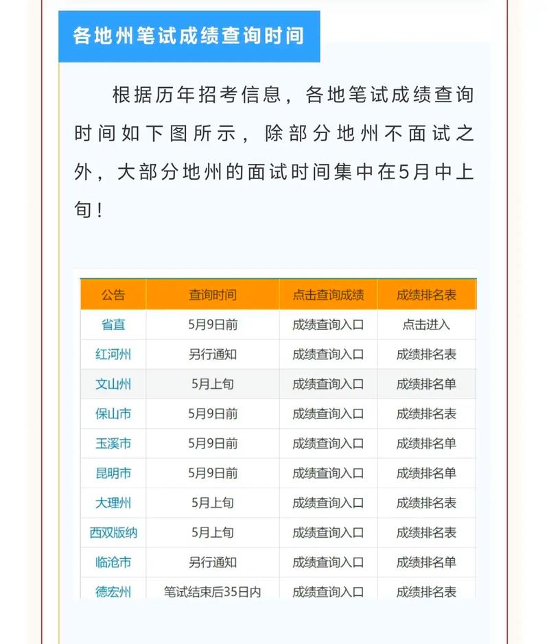 2025云南事业单位成绩何时查?-图1 2025云南事业单位成绩何时查?-图1