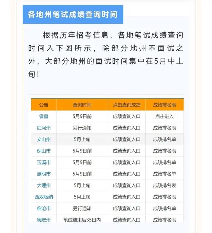 2025云南事业单位成绩何时查?-图2 2025云南事业单位成绩何时查?-图2