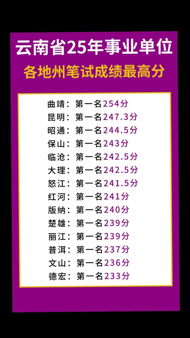 2025云南事业单位成绩何时查？-图3