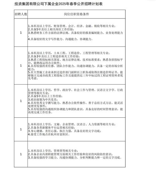 杭州2025事业单位招聘何时发布?-图1 杭州2025事业单位招聘何时发布?-图1