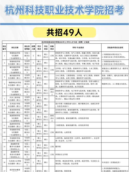 杭州2025事业单位招聘何时发布？-图3