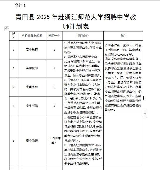 2025青田教师招聘何时报名？-图1