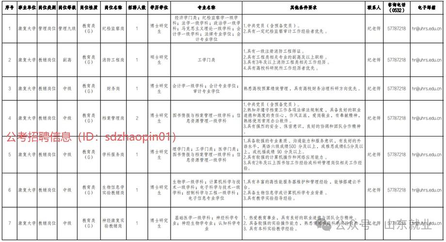 青岛2025高校教师招聘何时启动？-图3