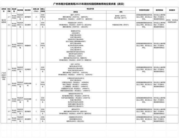 2025南沙教师招聘何时启动？有哪些岗位？-图2