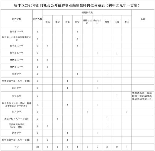 2025南沙教师招聘何时启动?有哪些岗位?-图1 2025南沙教师招聘何时启动?有哪些岗位?-图1