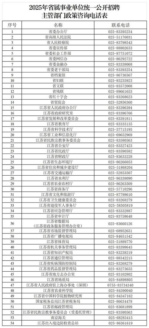 2025江苏事业单位何时招聘?-图1 2025江苏事业单位何时招聘?-图1