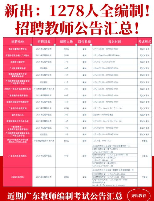 2025广州白云教师招聘何时开始报名？-图2
