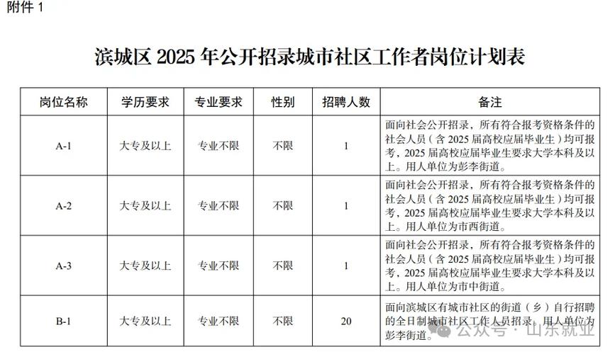 2025山东事业单位何时招聘?公告出了吗?-图1 2025山东事业单位何时招聘?公告出了吗?-图1