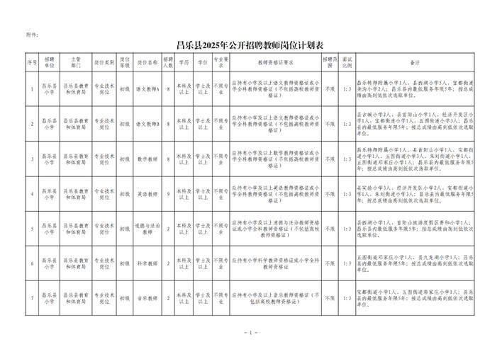 山东2025事业单位招聘岗位有哪些?-图1 山东2025事业单位招聘岗位有哪些?-图1