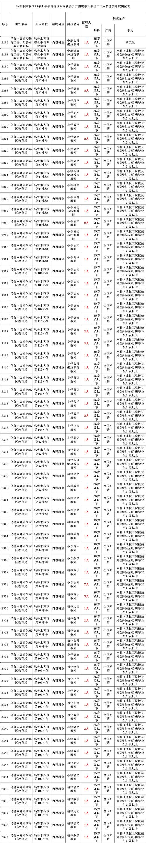 2025阿克苏事业单位考试何时报名？-图2