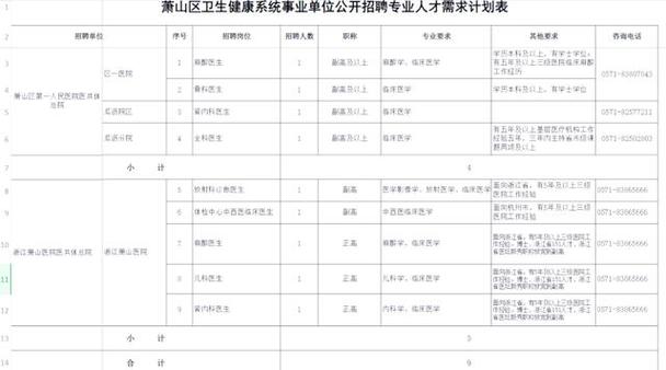 2025萧山教师招聘何时开始?-图1 2025萧山教师招聘何时开始?-图1