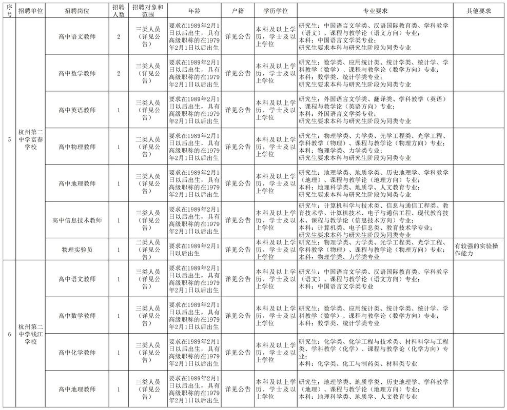 2025萧山教师招聘何时开始？-图3