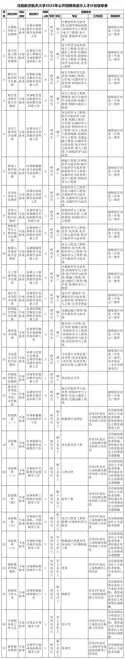 辽宁工程技术大学招聘教师有何要求？-图3
