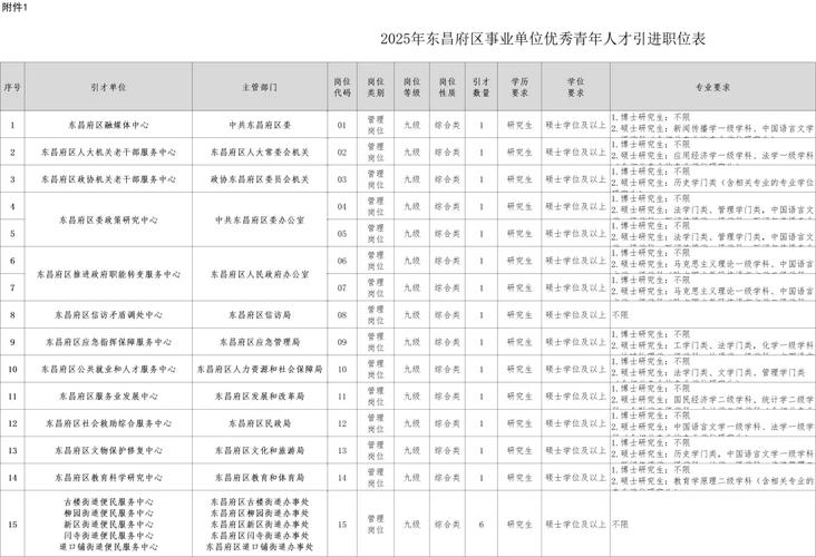 2025烟台事业单位招聘何时开始?-图3 2025烟台事业单位招聘何时开始?-图3