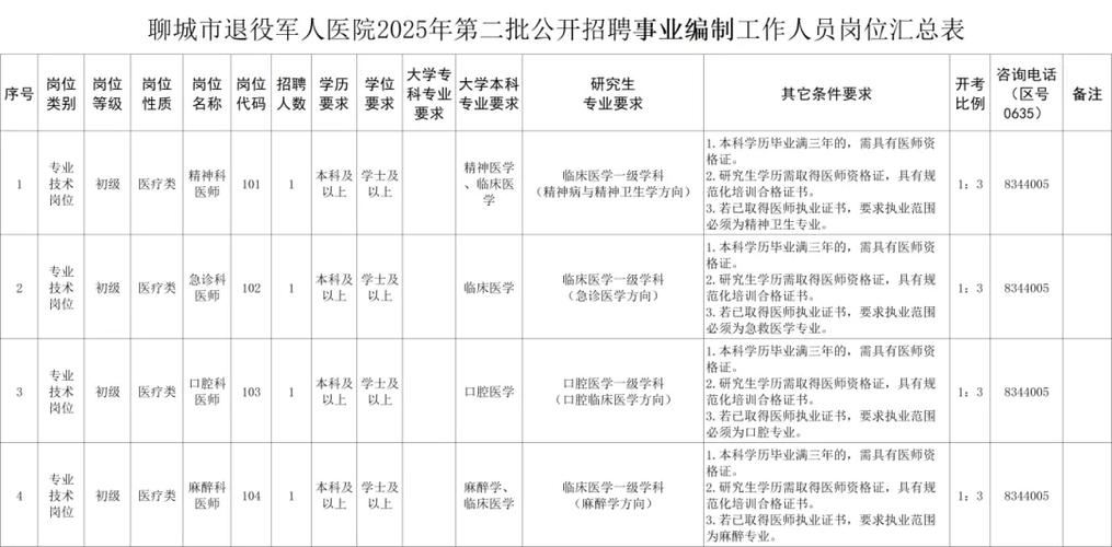 2025烟台事业单位招聘何时开始?-图1 2025烟台事业单位招聘何时开始?-图1