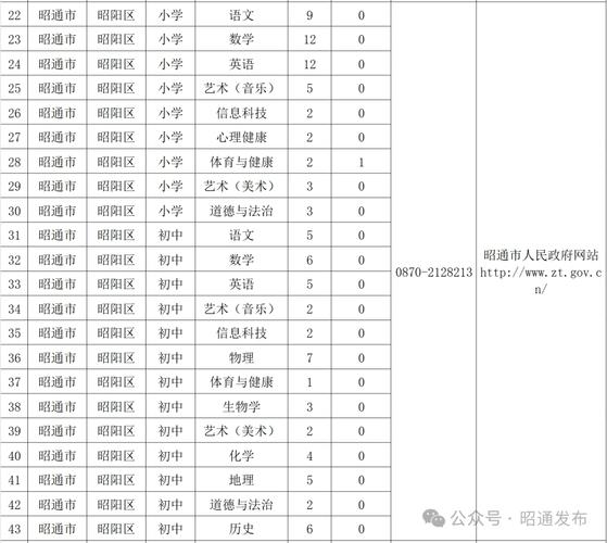 昭通2025特岗教师招聘何时开始？-图1