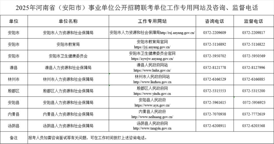 2025河南事业单位招聘何时发布？-图3