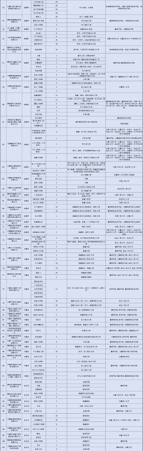 亳州2025校招何时启动?岗位有哪些?-图1 亳州2025校招何时启动?岗位有哪些?-图1