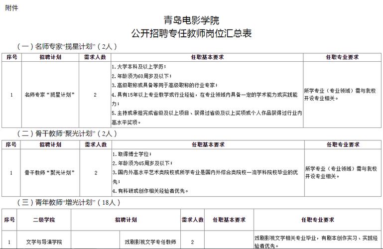 2025黄岛教师招聘何时启动？-图2