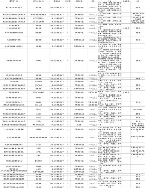 黑龙江省事业单位人事管理办法有何新变化？-图3