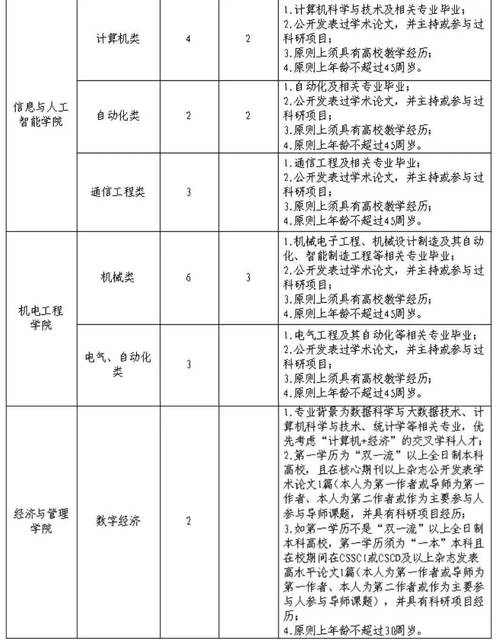西安建科大招聘教师，有何具体要求？-图1