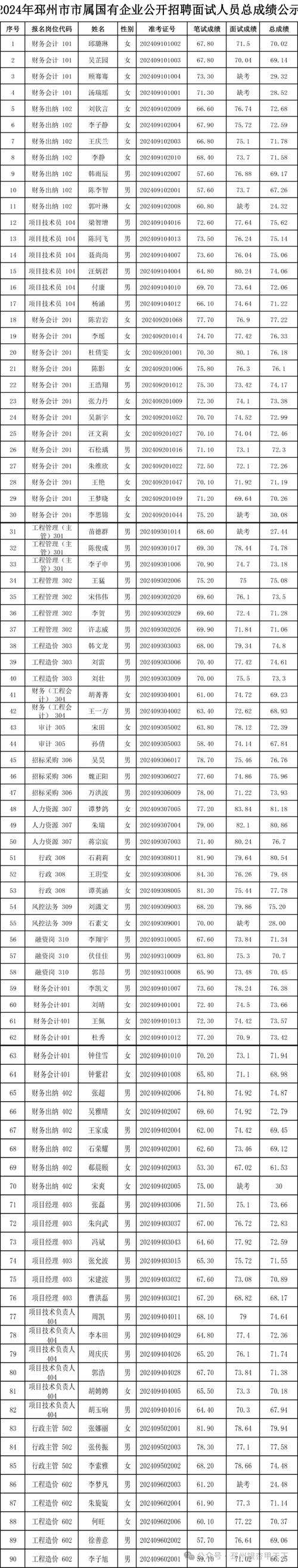 铜陵义安事业单位面试成绩何时公布?-图1 铜陵义安事业单位面试成绩何时公布?-图1