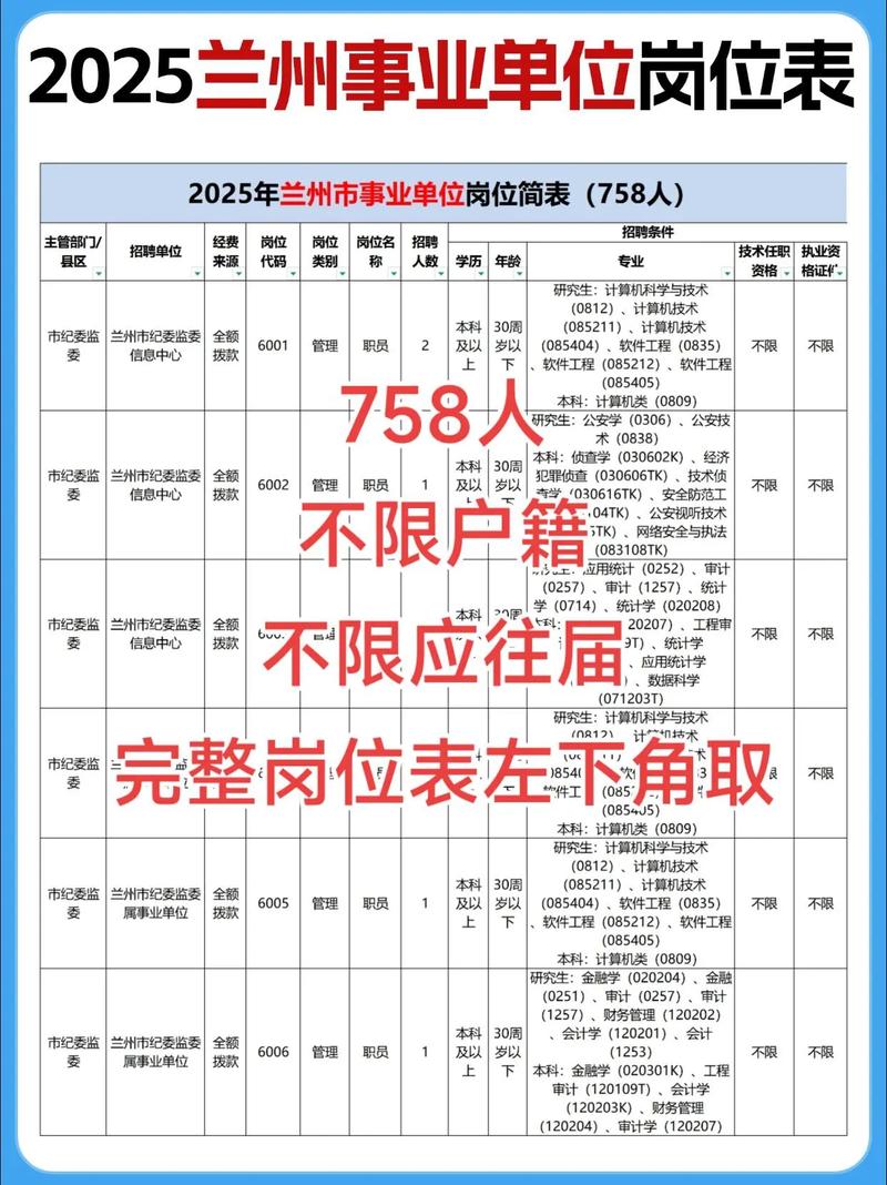 2025甘肃事业单位第六期有何新变化?-图1 2025甘肃事业单位第六期有何新变化?-图1