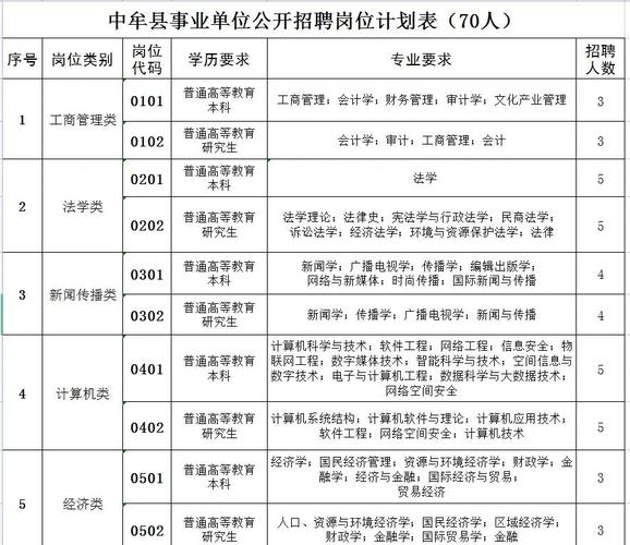 2025年中牟事业单位招聘何时开始?-图1 2025年中牟事业单位招聘何时开始?-图1