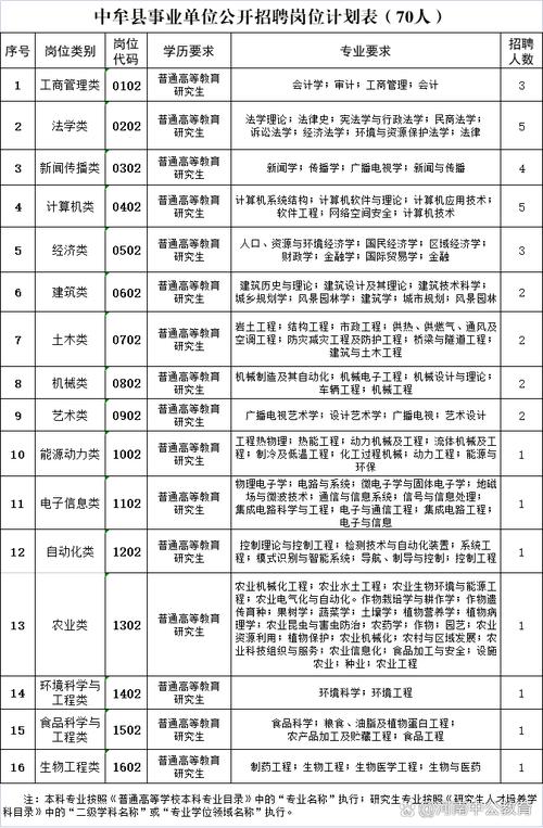 2025年中牟事业单位招聘何时开始？-图3