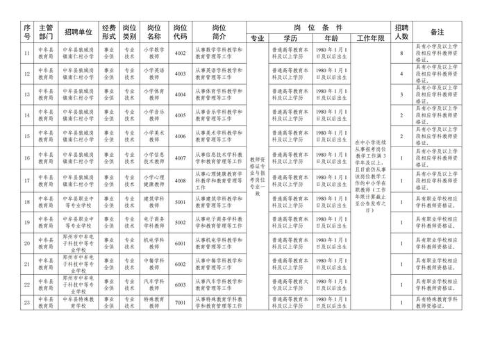 2025年中牟事业单位招聘何时开始？-图2