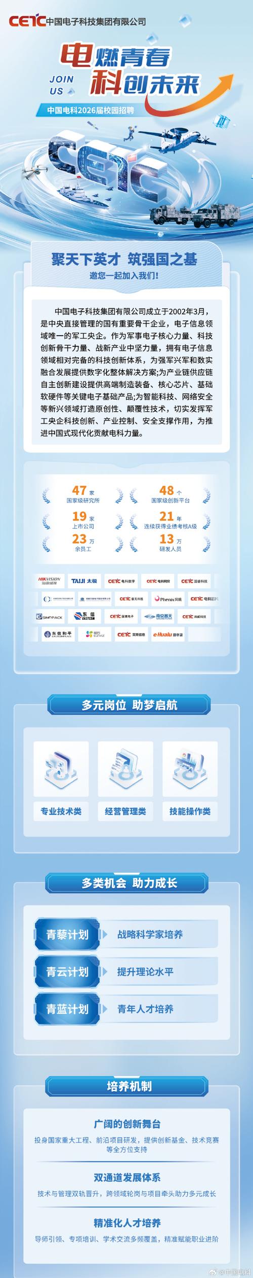 中电科海洋校招何时启动？有哪些岗位？-图2