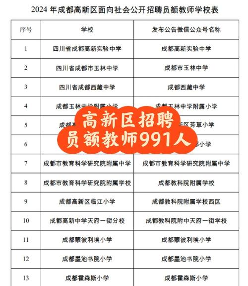 2025高新区教师招聘何时开始？-图3