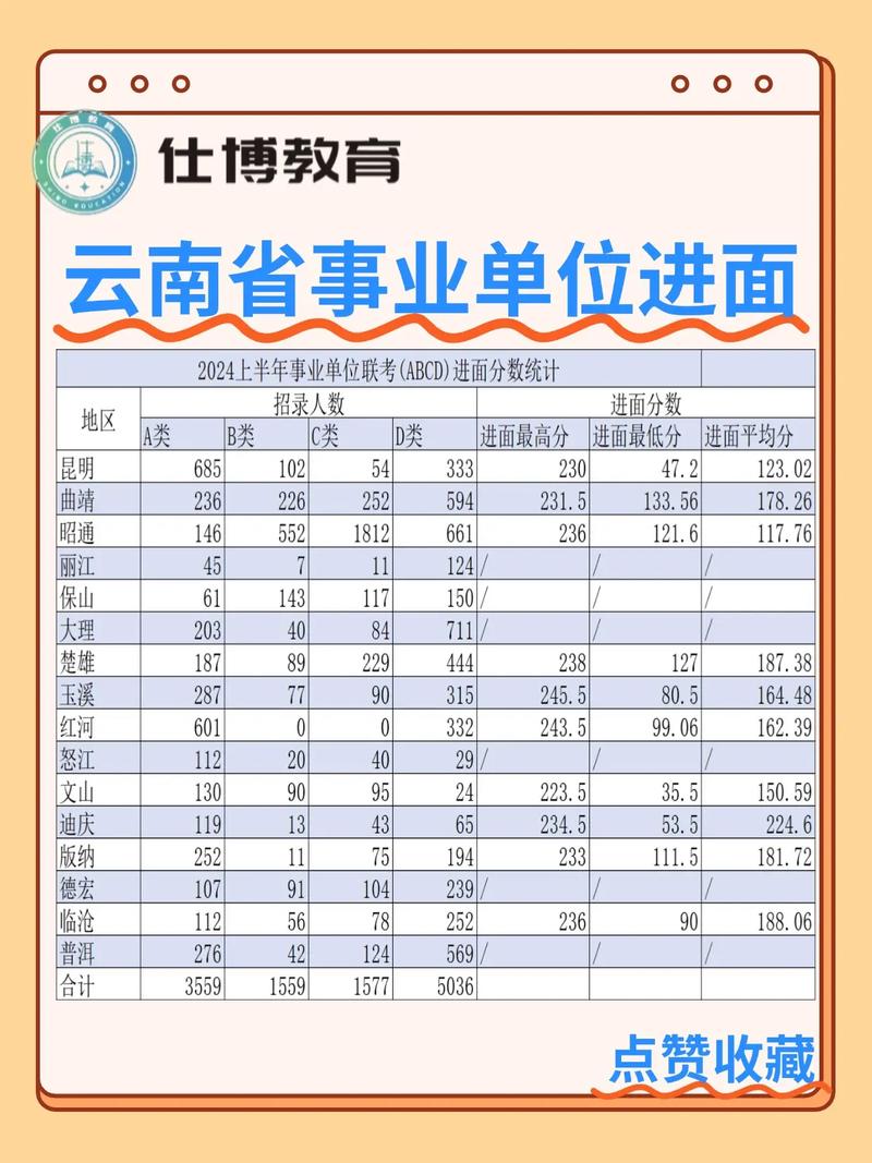 云南事业单位考试一年考几次？-图2
