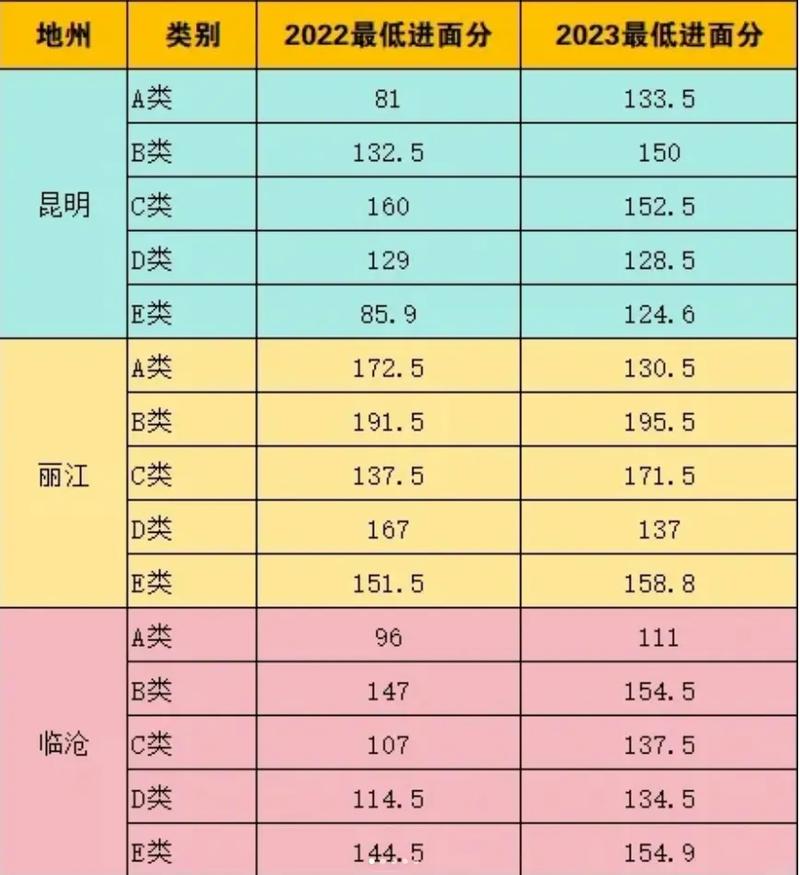 云南事业单位考试一年考几次?-图3 云南事业单位考试一年考几次?-图3