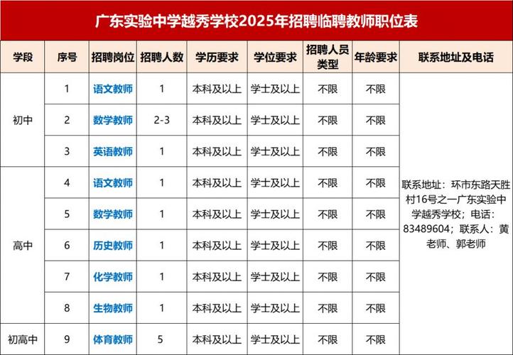 2025广东教师招聘何时启动?-图1 2025广东教师招聘何时启动?-图1