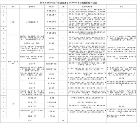 2025房山教师招聘何时开始报名？-图2