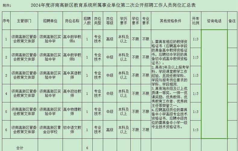 2025高新区教师招聘何时开始?-图2 2025高新区教师招聘何时开始?-图2